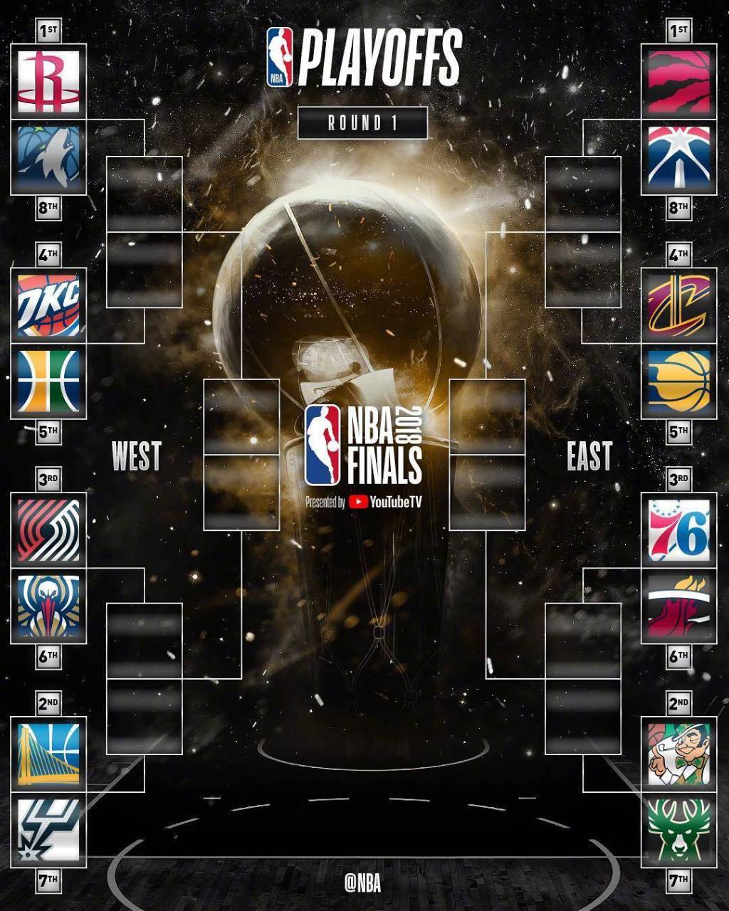 美媒列出自2000年后，NBA最好的八大总决赛表现，哪个最有统治力