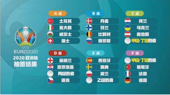 欧洲杯小组出线规则及欧洲杯小组出线规则图解2021(欧洲杯小组出线规则图解2021)-第2张图片-秋秋体育网